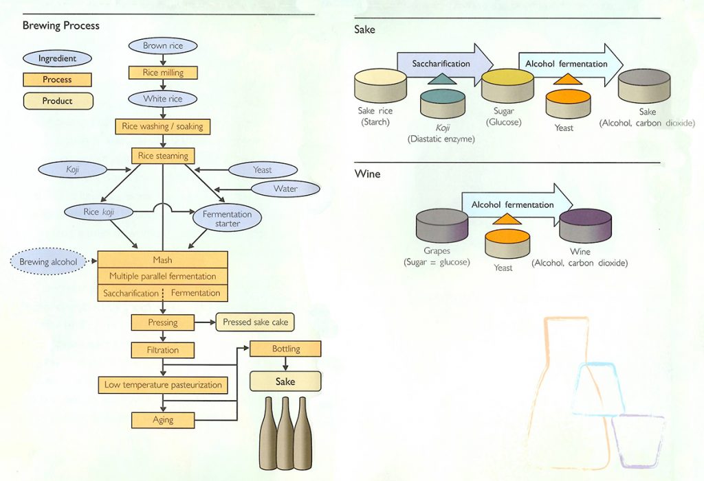 Brewing_process_flow